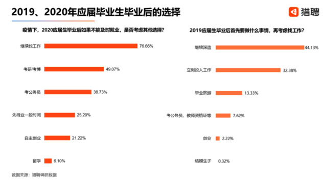 338萬(wàn)應(yīng)屆生計(jì)劃考公務(wù)員，往屆生真沒(méi)活路了？