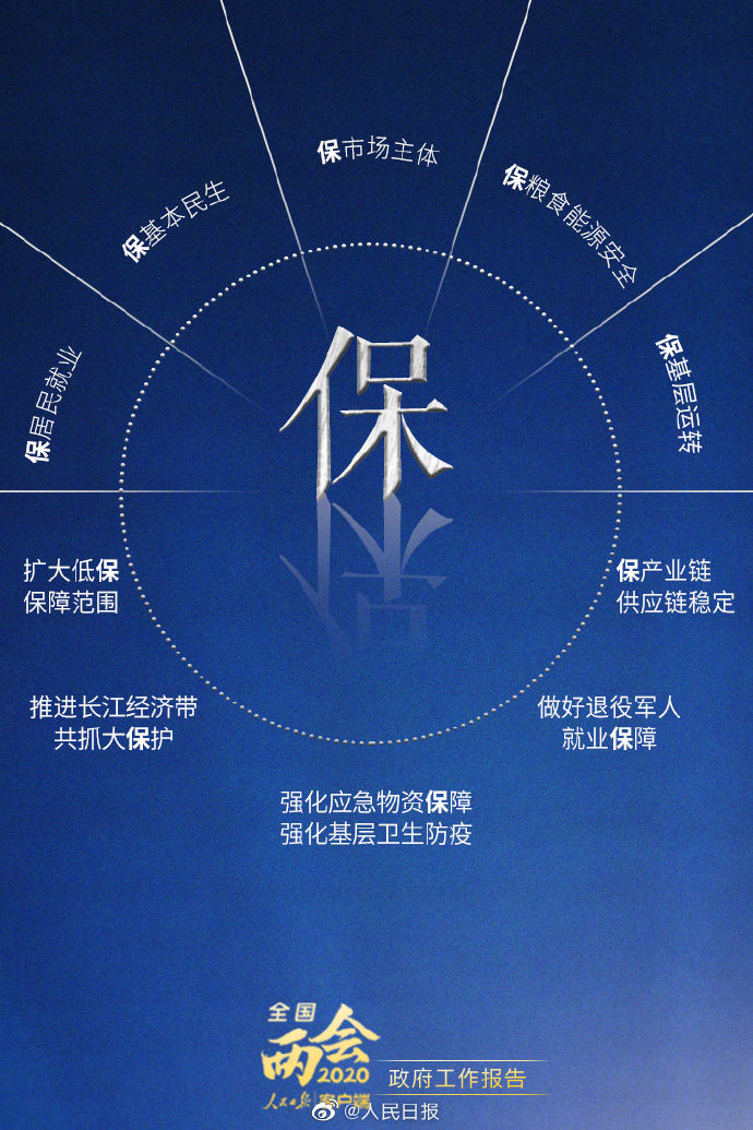 公務(wù)員考試時政：8個字讀懂政府工作報告！