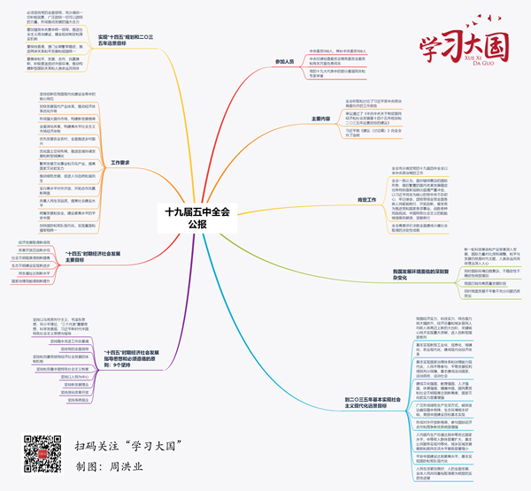 黨的十九屆五中全會(huì)公報(bào)思維導(dǎo)圖.png