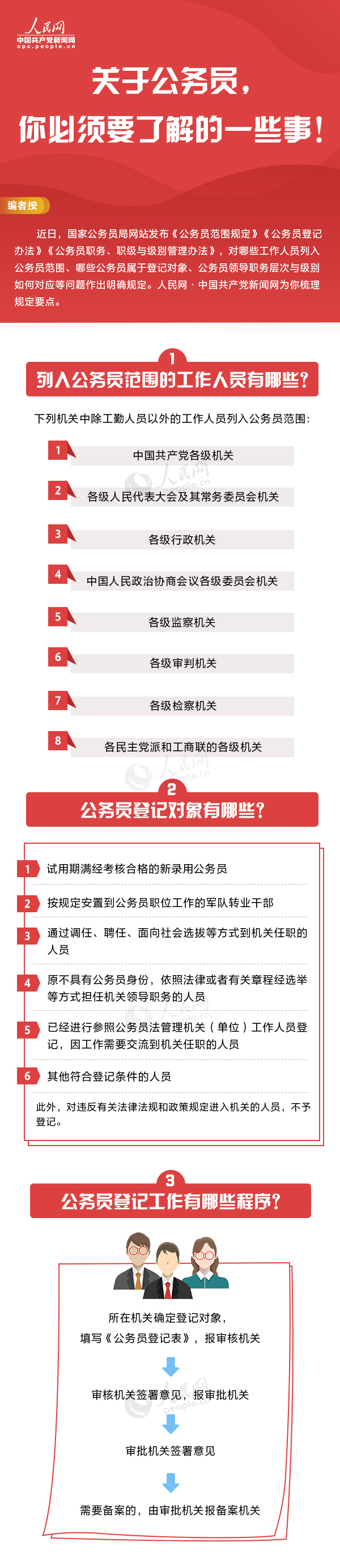 國家公務員局發(fā)布公務員新規(guī)，一圖帶你全了解