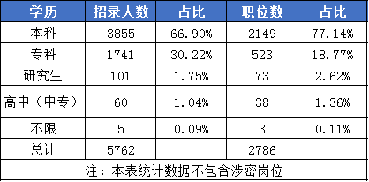 一文看懂2020年安徽公務(wù)員考試報名條件！