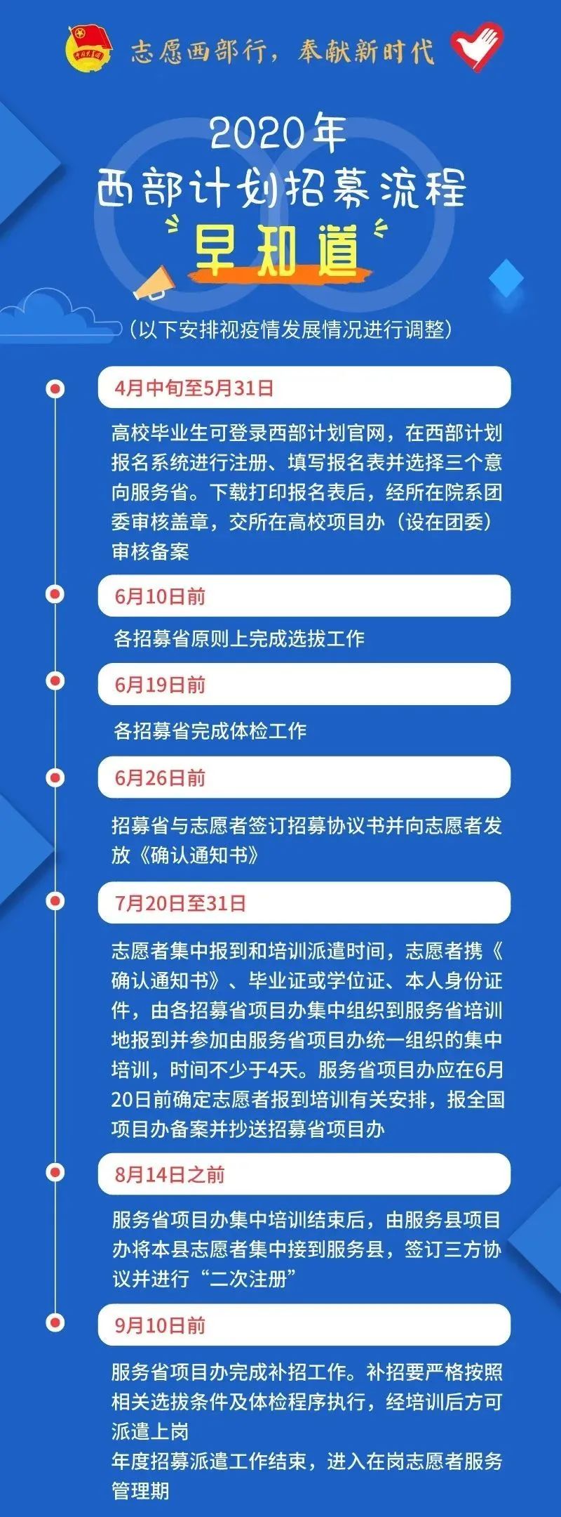 2020年西部計(jì)劃報(bào)名入口已開(kāi)啟！(附招募流程)