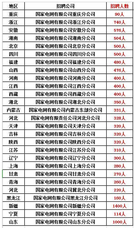 除了公務(wù)員、事業(yè)單位，這五個(gè)鐵飯碗不容錯(cuò)過(guò)！
