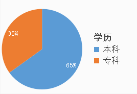 考多少分進面？安徽公務(wù)員考試亳州考情分析