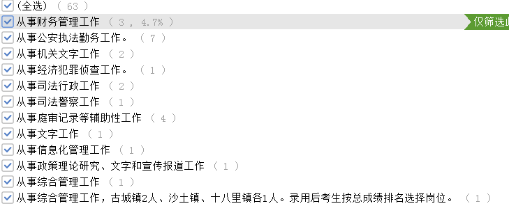 考多少分進面？安徽公務(wù)員考試亳州考情分析