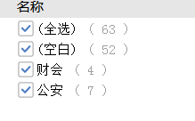 考多少分進面？安徽公務(wù)員考試亳州考情分析