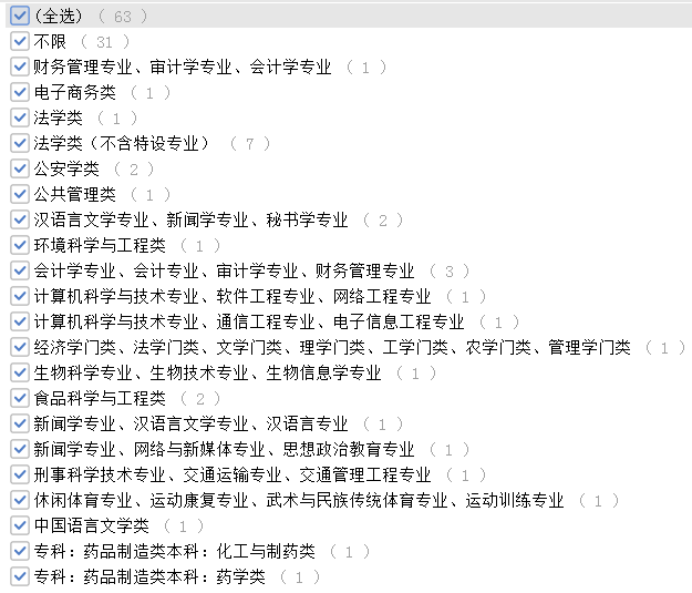 考多少分進面？安徽公務(wù)員考試亳州考情分析