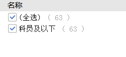 考多少分進面？安徽公務(wù)員考試亳州考情分析