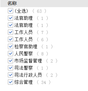 考多少分進面？安徽公務(wù)員考試亳州考情分析