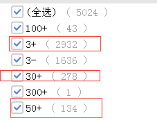 山東公務員報名第3日數據分析 這個職位300+