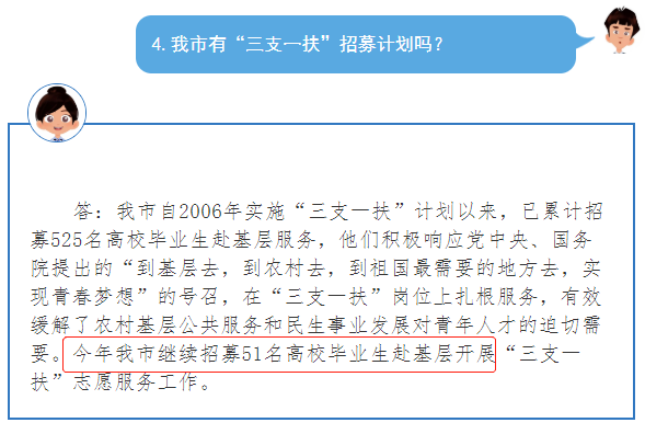 2020年安徽三支一扶招募5000人，擴(kuò)招338%