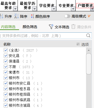 2020年湖南公務員考試職位表全面解讀