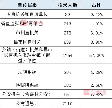2020年湖南公務員考試職位表全面解讀