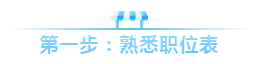 2020年公務員聯考如何篩選職位表？手把手教你