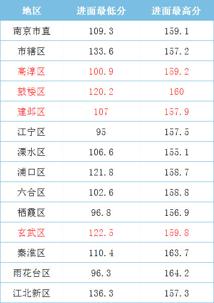 2021年江蘇省考，哪些人哪些崗位能低分進面？