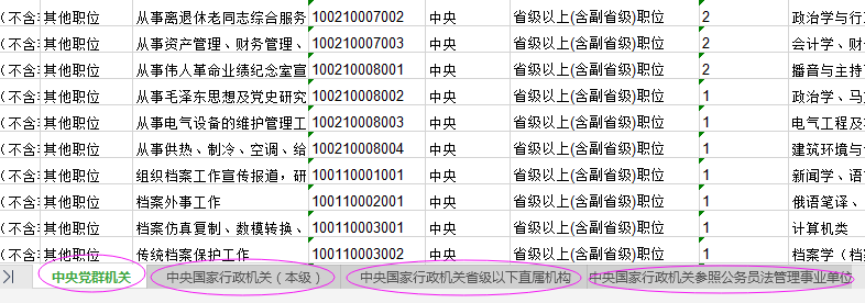 2021年國家公務員考試報名職位怎么選比較好？