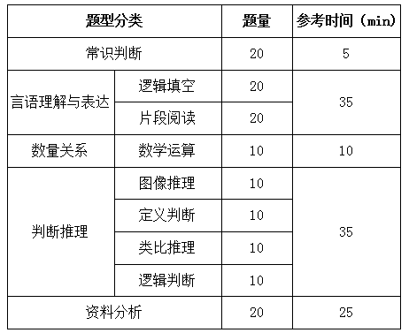 國(guó)家公務(wù)員考試行測(cè)解題速度和正確率如何兼得？
