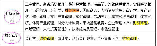 國考報名：“專業(yè)屬于什么大類？” 兩步查到