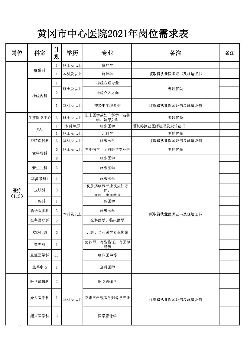 32021年黃岡市中心醫(yī)院崗位表_頁(yè)面_2.jpg