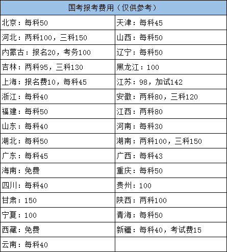 2022年國家公務(wù)員考試各地報(bào)名費(fèi)用需要多少？