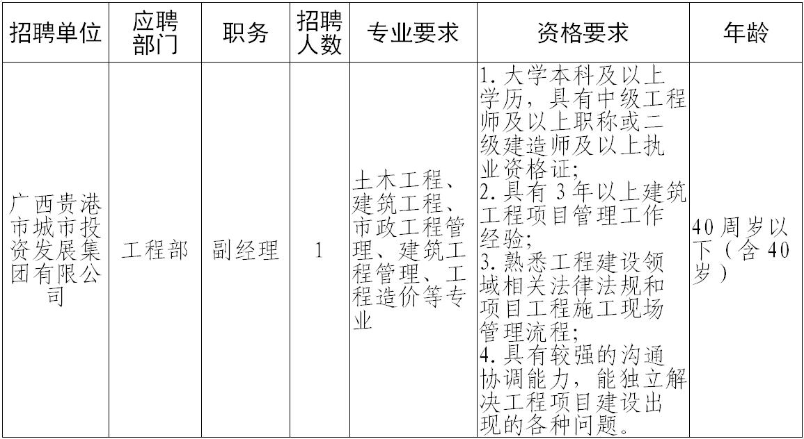 招聘副經(jīng)理.png
